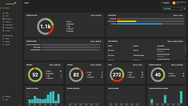 SolarWinds Application Performance Tool Dashboard