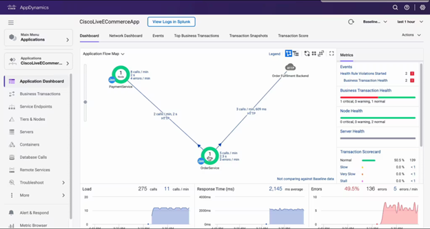 Splunk Application Performance Tool Dashboard