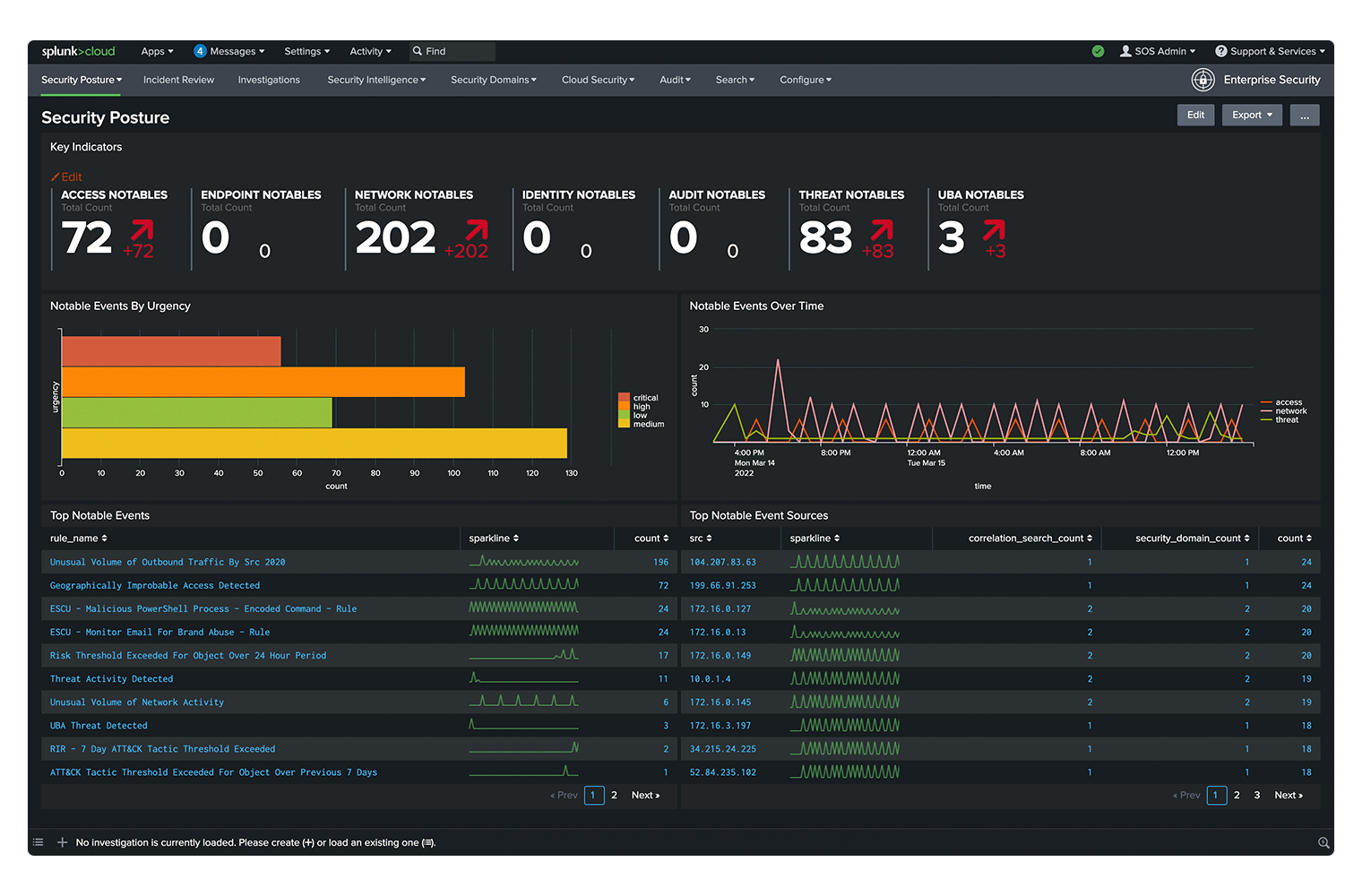 Splunk TI dashboard