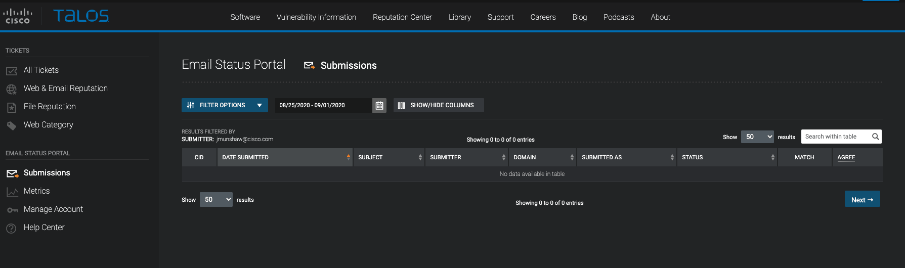 Cisco Talos Dashboard