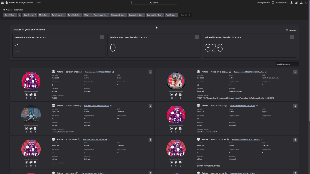 CrowdStrike Falcon Adversary Intelligence Dashboard