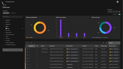 IBM X-Force Dashboard