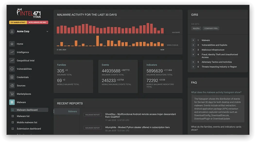 Intel 471 Dashboard
