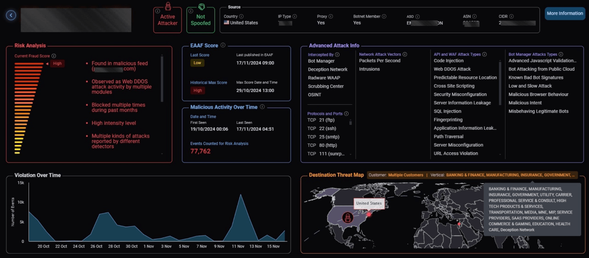 Radware Threat Intelligence Dashboard