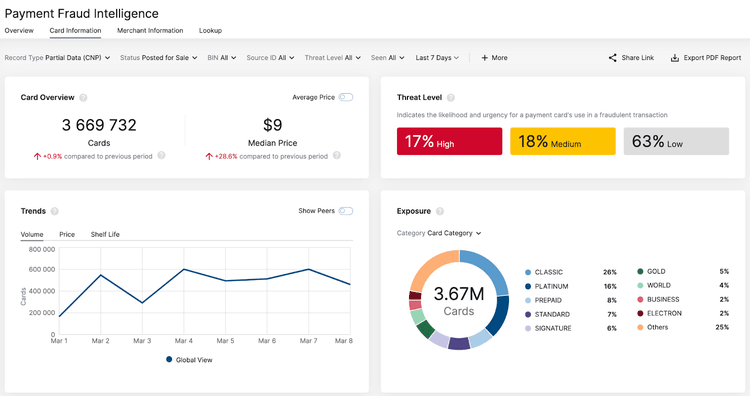 Recorded Future Dashboard
