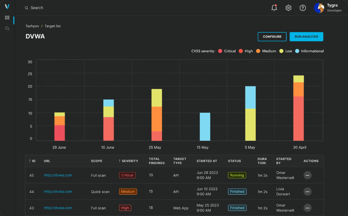 Veracode platform dashboard