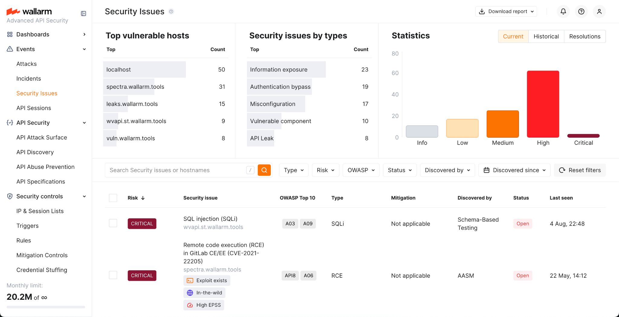 Wallarm dashboard