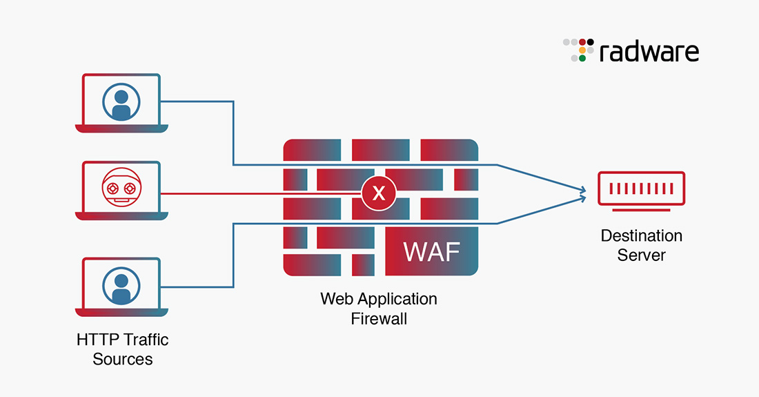 Web Application Firewall (WAF)