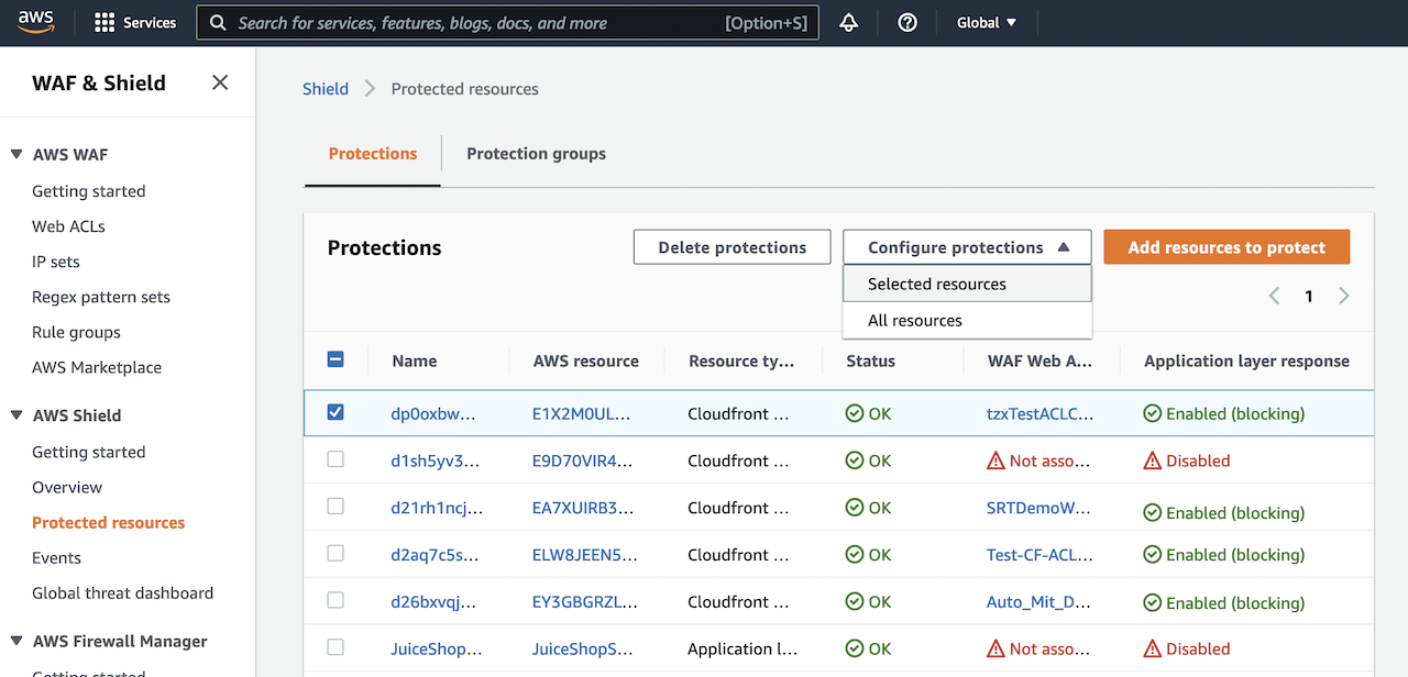 AWS Shield Advanced dashboard