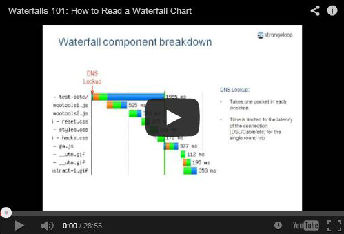 How To Read A Waterfall Chart