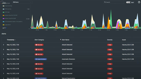 Service de protection contre les attaques DDoS en cloud de Radware