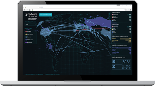 Threat Map