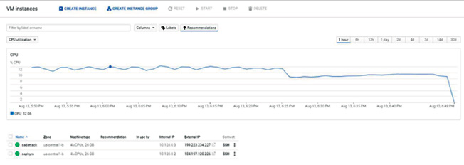 Cyber Attacks using Google Cloud in combination with SadAttack and Saphyra - Radware Security