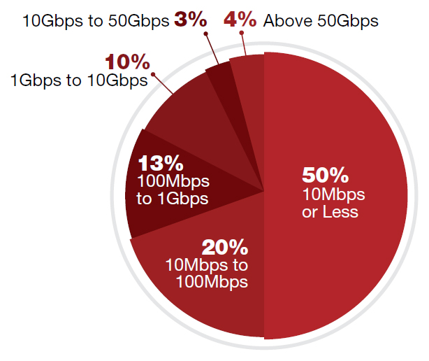 Three Biggest Cyber Attacks Suffered By Bandwidth - Radware Security