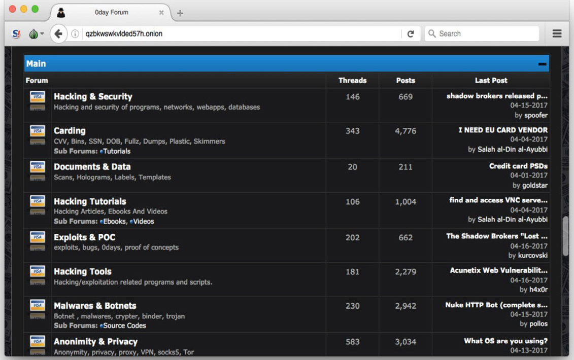 Most popular darknet market