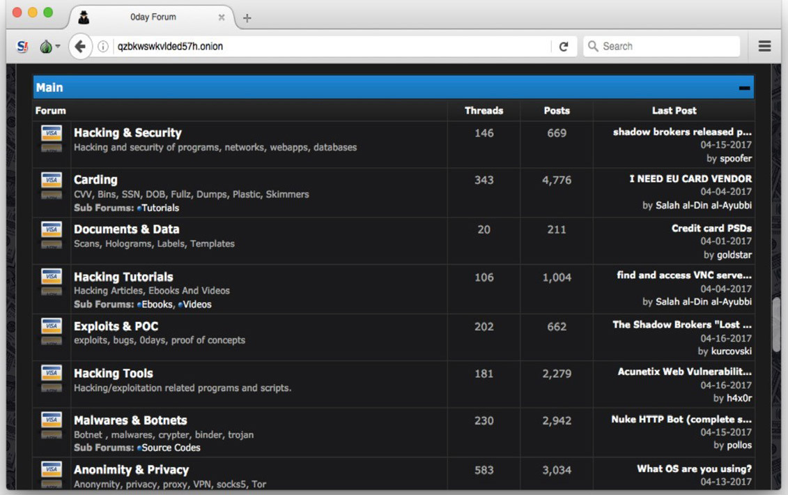 Darknet Market Search