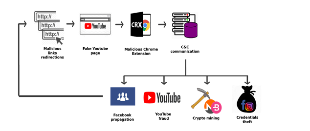 Figure 1: The malware kill chain