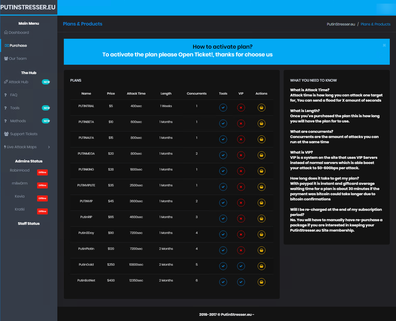 Monitoring Tools