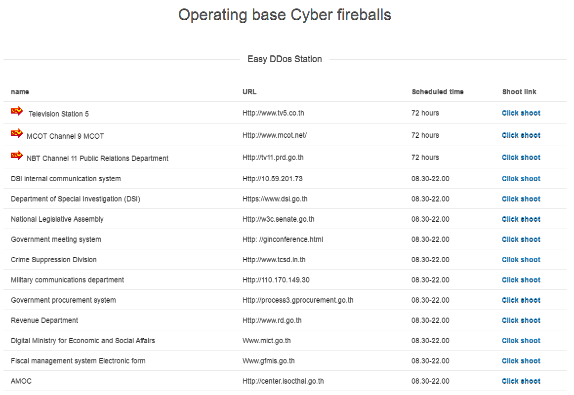 Easy DDoS Station | Radware Security