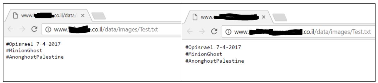 OpIsrael 2017 DDoSAttack: Israeli Websites Compromised During The Reconnaissance Phase