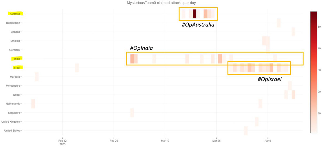 Figure 13: Mysterious Team claimed attacks by country