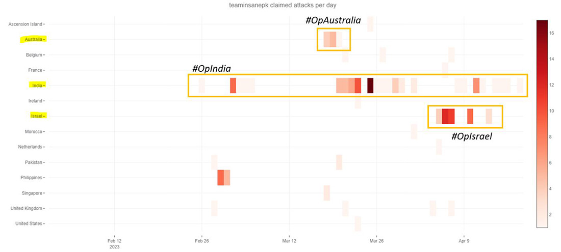 Figure 14: Team Insane PK claimed attacks by country