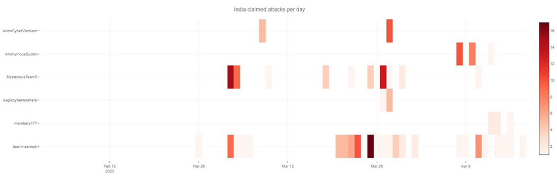 Figure 24: Claimed attacks by Telegram channel targeting India