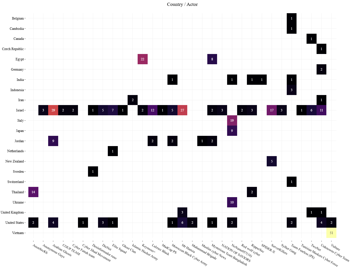 Figure 12: Heatmap of countries targeted by hacktivist groups between June 13 and June 17, 2025 (source: Radware)