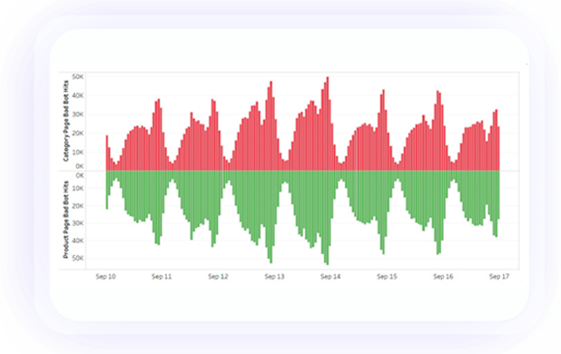 Bot Traffic Analysis