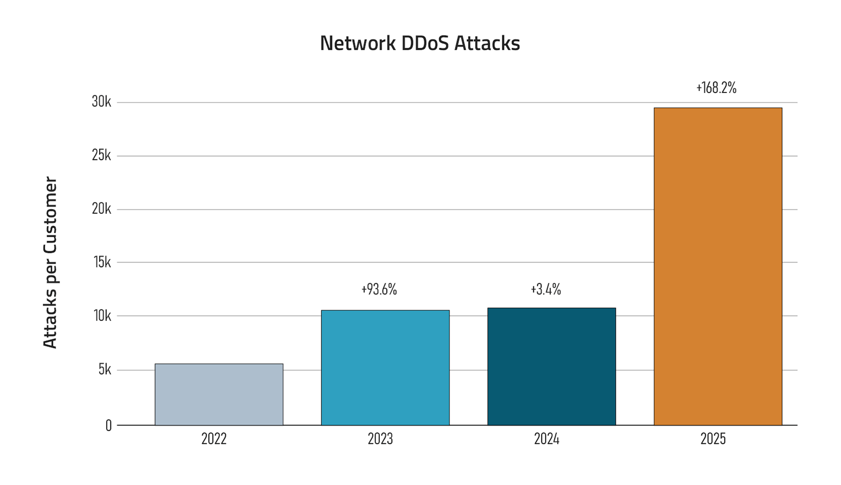 Radware Threat Intelligence Subscription
