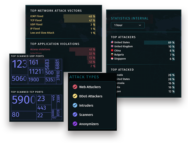 Live Threat Map Details