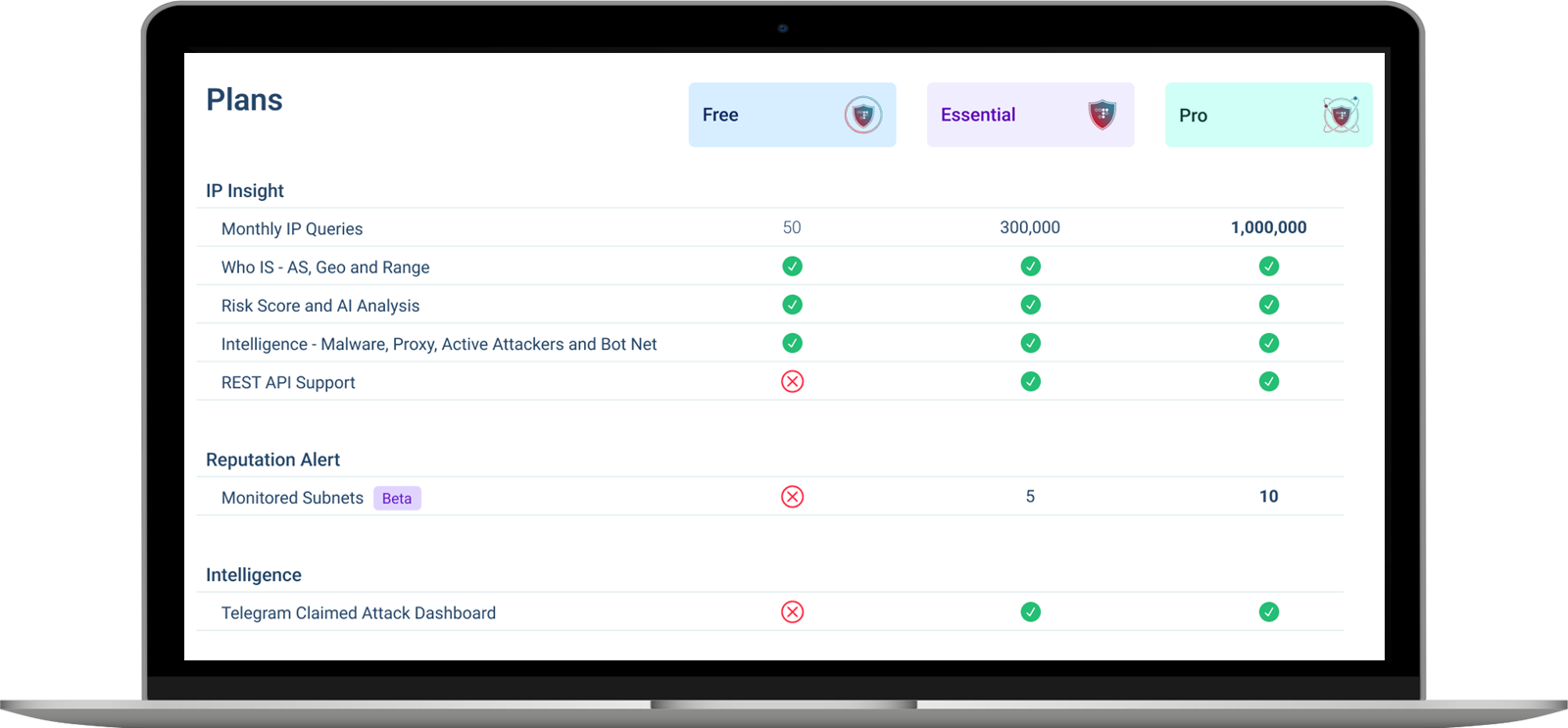 Radware Threat Intelligence Service Plans