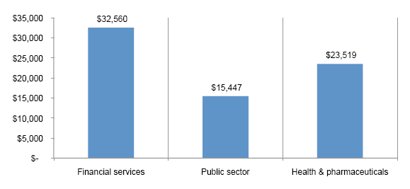 chart-1-ddos-cost