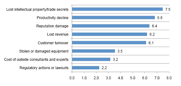 chart-2-ddos-cost