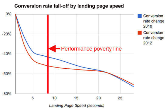 performance-poverty-line