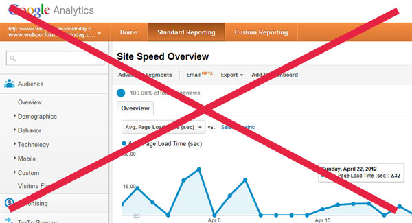 Google Site Speed