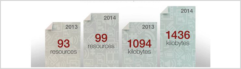 The Great Web Slowdown [INFOGRAPHIC]