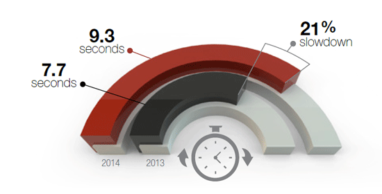 Ecommerce Web Performance State of the Union (Winter 2013-14)