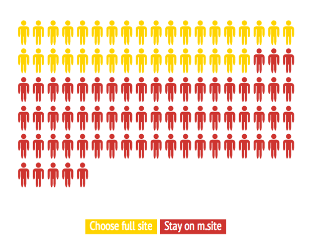M.site versus full site