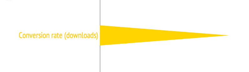 How Does Web Page Speed Affect Conversions? [INFOGRAPHIC]