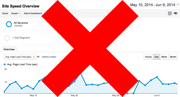 SEO and web performance: Google Analytics Site Speed is not a factor