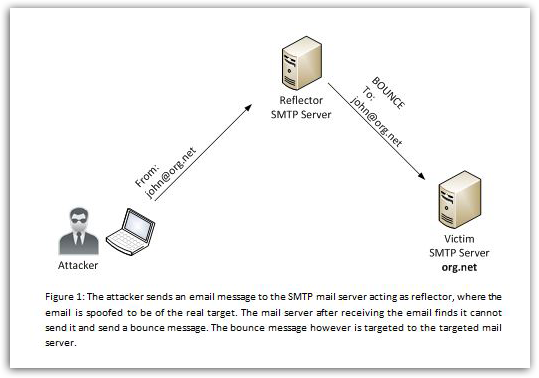 email_backscatter_blog_post