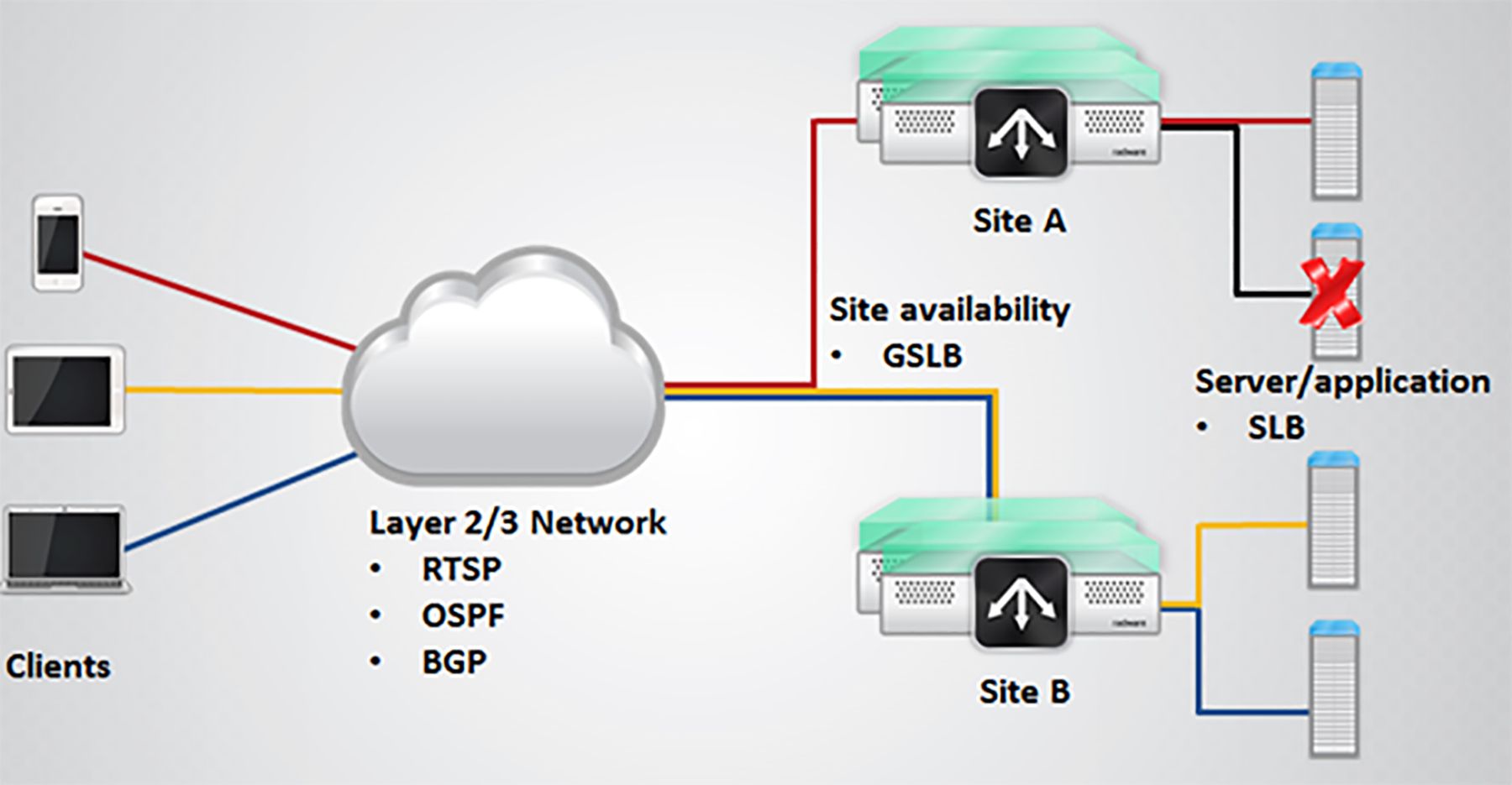 An Introductory Guide to Developing Fault-Tolerant Networks