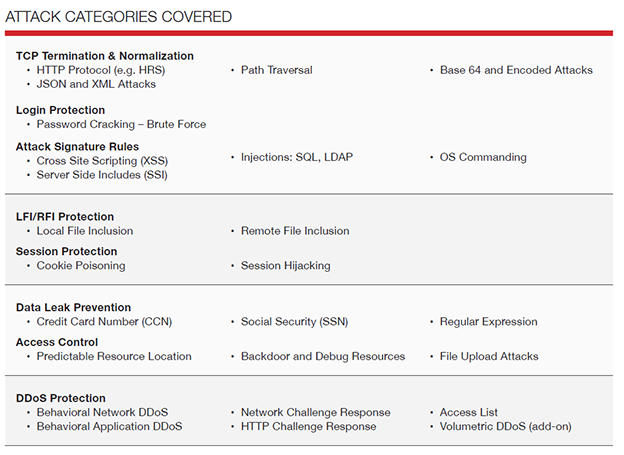 application-level-attack-techniques