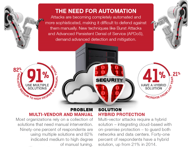 need-for-automation