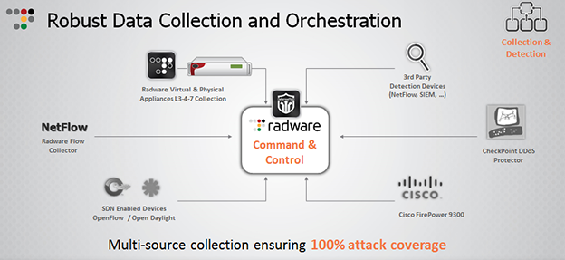 robust-data-collection