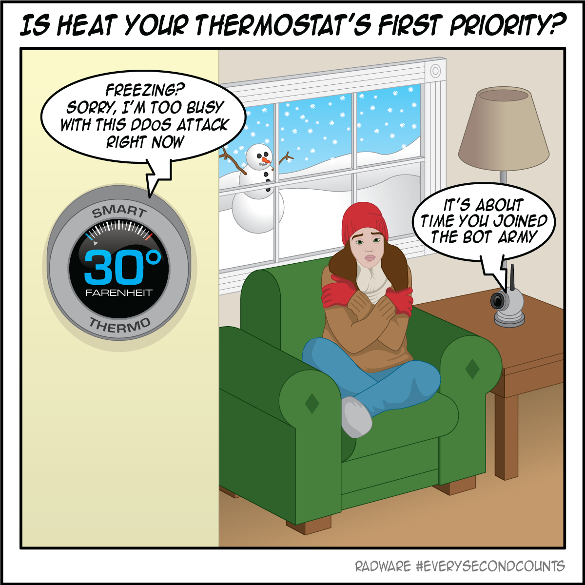 Is Heat Your Thermostat