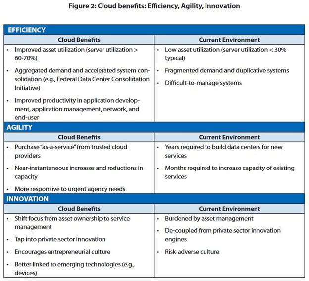cloud-benefits