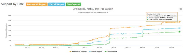 http-2-dashboard