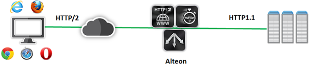 http-2-transition